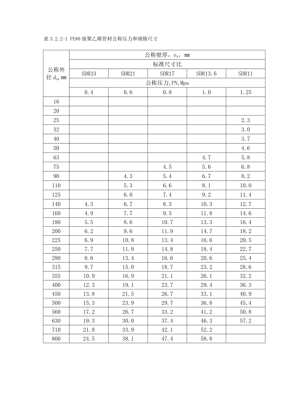 PE给水管道技术资料汇编.doc_第2页