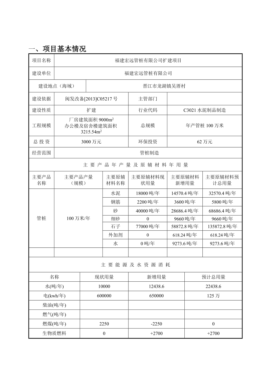 环境影响评价报告公示：福建宏远管桩环评报告.doc_第1页