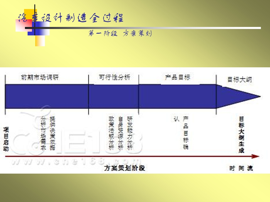 汽车制造过程与总装配工艺分析课件.ppt_第2页