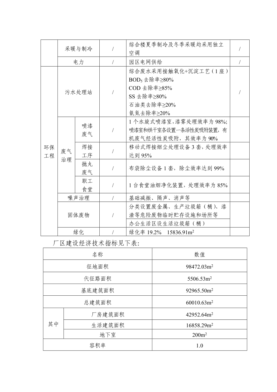 西安成套工业设备制造建设项目环境影响简本.doc_第2页