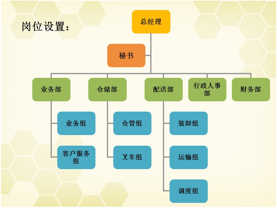 物流企业客服岗位职责课件.ppt_第3页