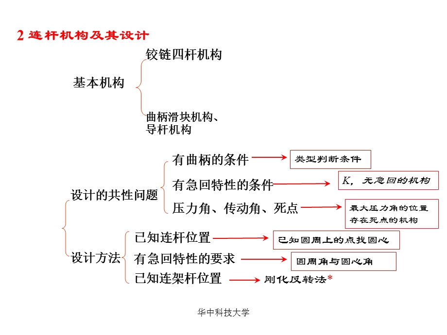 机械原理复习重点与习题答案讲义课件.ppt_第3页