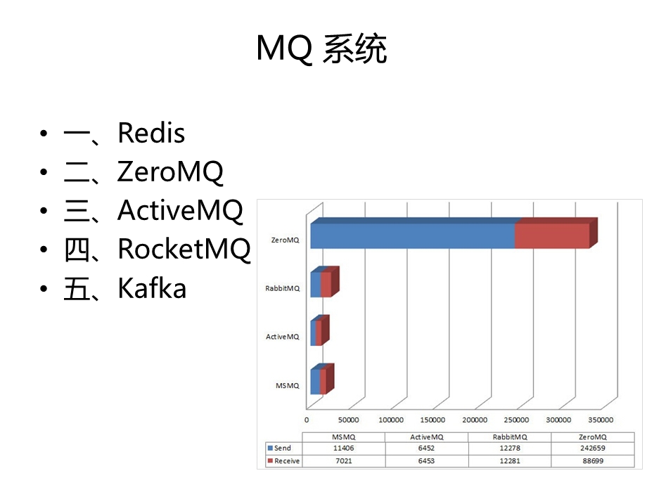 消息中间件-Kafka讲解课件.ppt_第2页