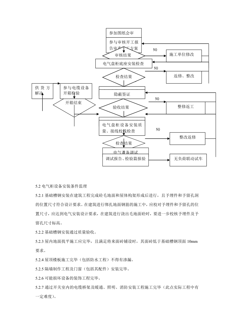 盘柜及二次回路接线安装工程作业指导书.doc_第3页