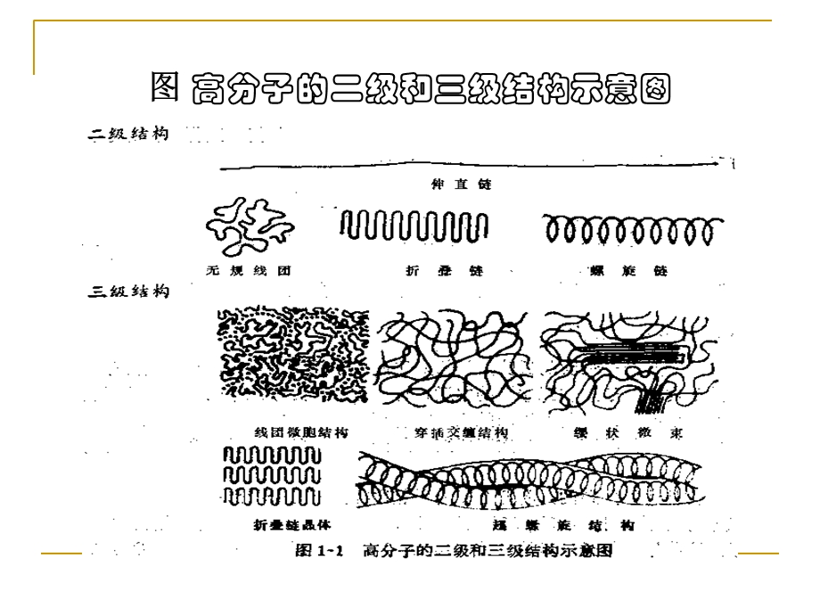 聚-合-物-的-结-构-与-性-能课件.ppt_第3页