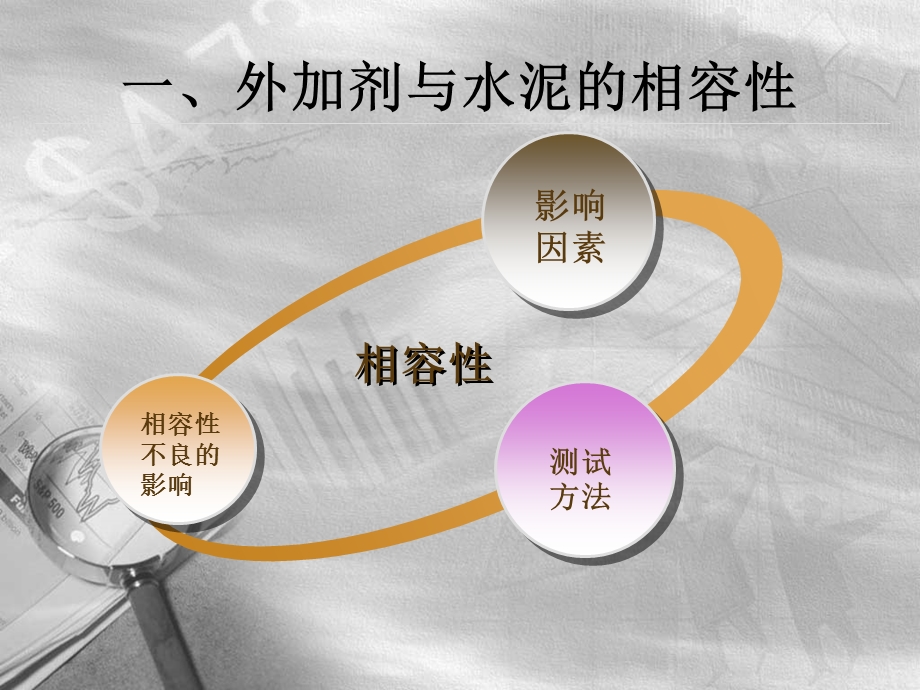 混凝土外加剂与水泥的相容性及其对砼性能的影响分析课件.ppt_第3页