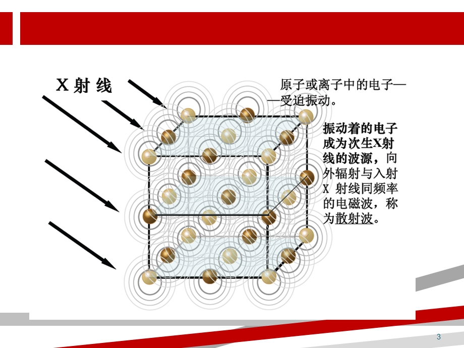 晶体X射线衍射学衍射原理课件.ppt_第3页