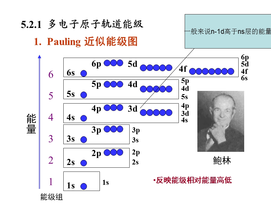 无机及分析化学ppt课件.ppt_第2页