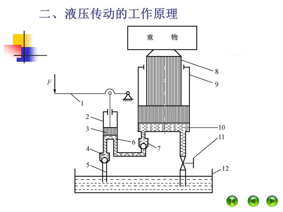 液压传动基础知识.课件.ppt_第3页