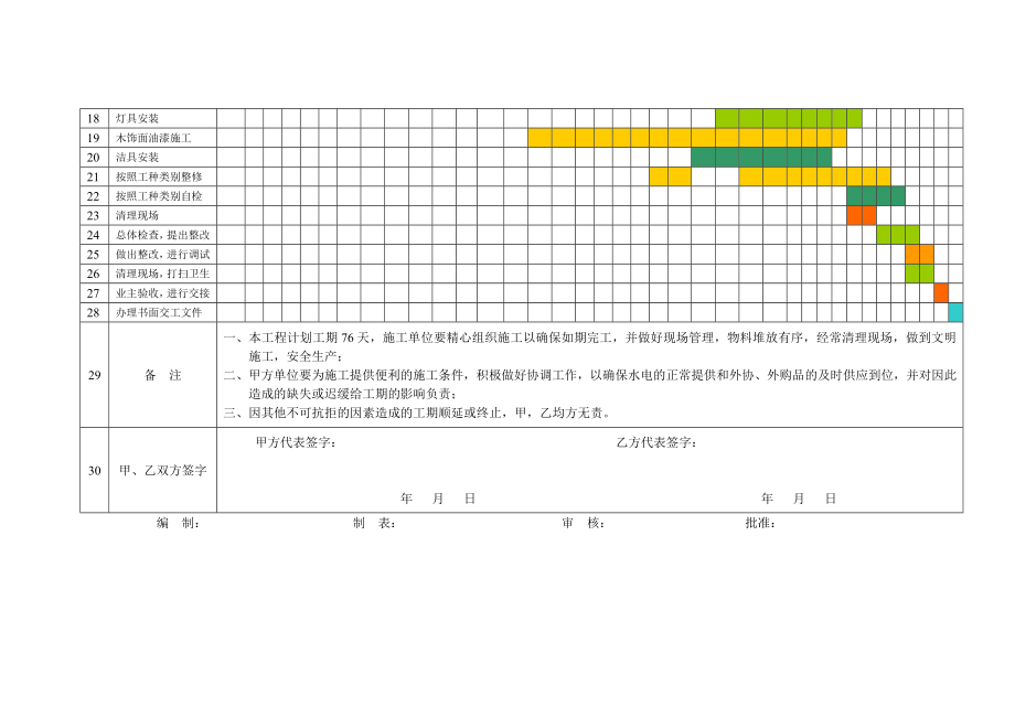 佛山装饰公司KTV装修工程施工进度表.doc_第2页