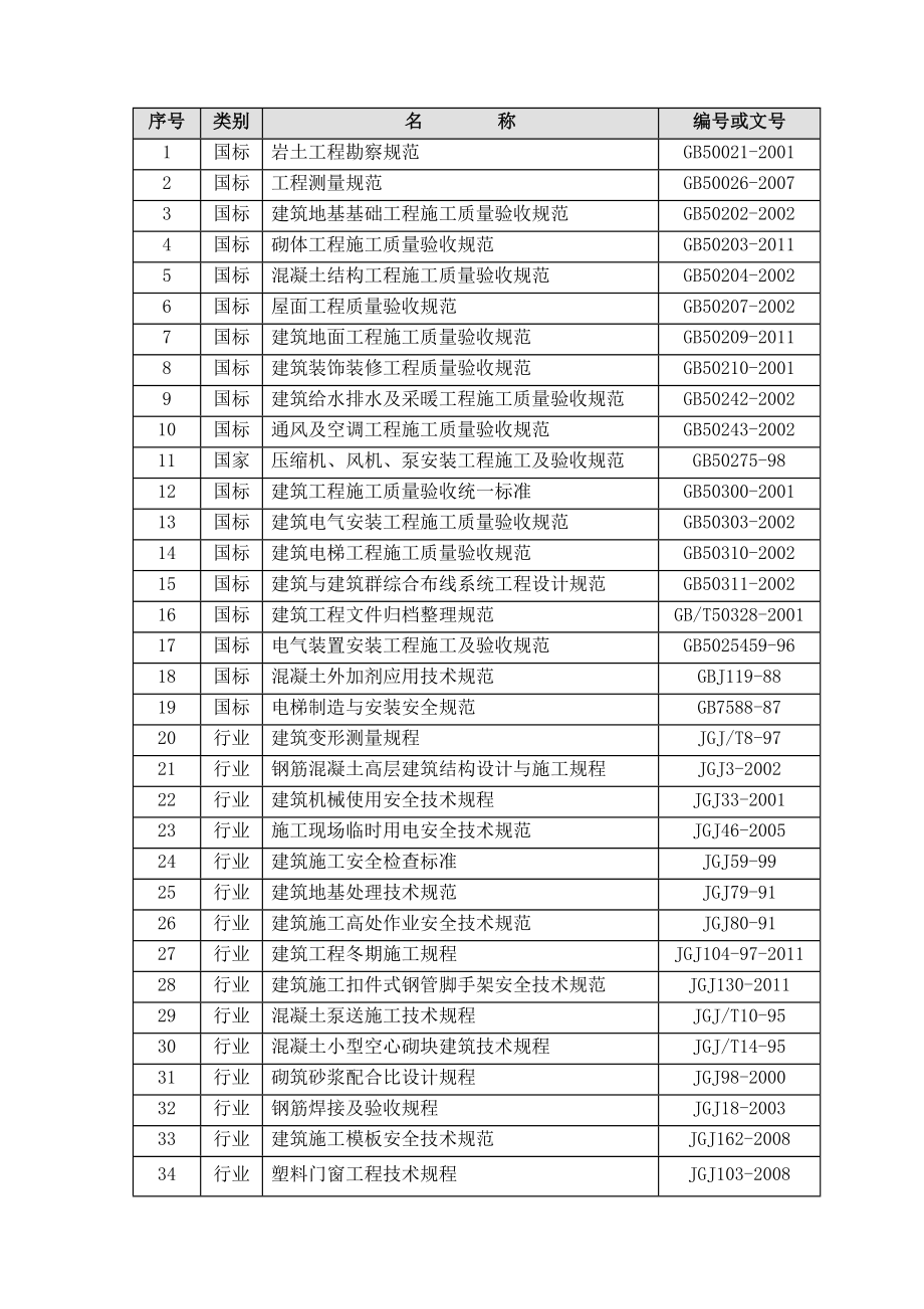 二次结构装修方案.doc_第3页