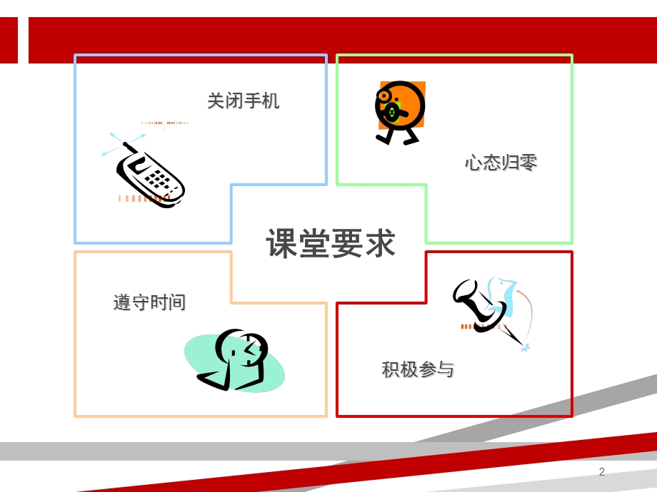 新店长培训课件.ppt_第2页