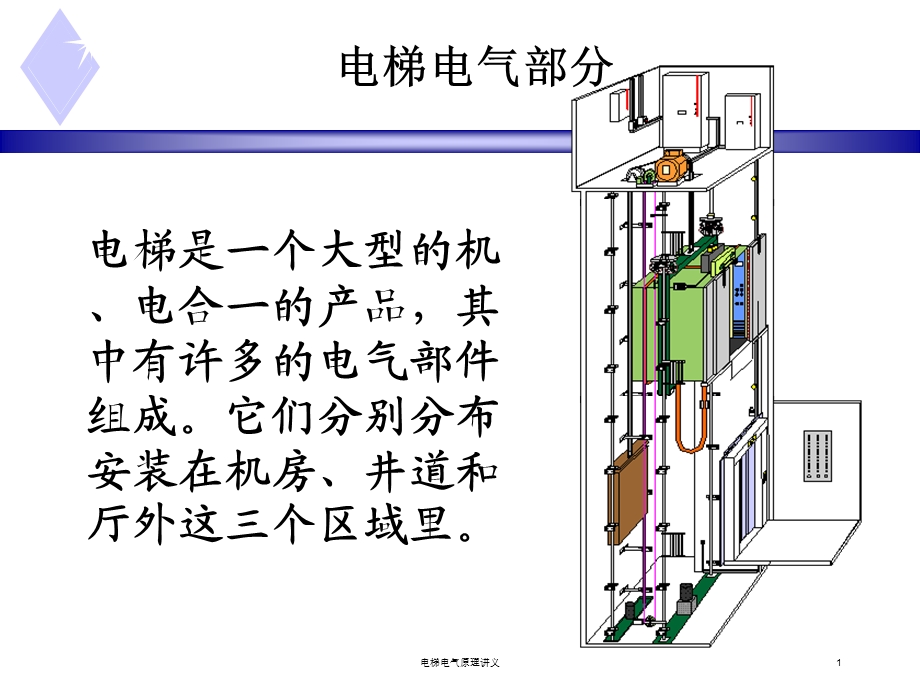 电梯电气原理讲义ppt课件.ppt_第2页