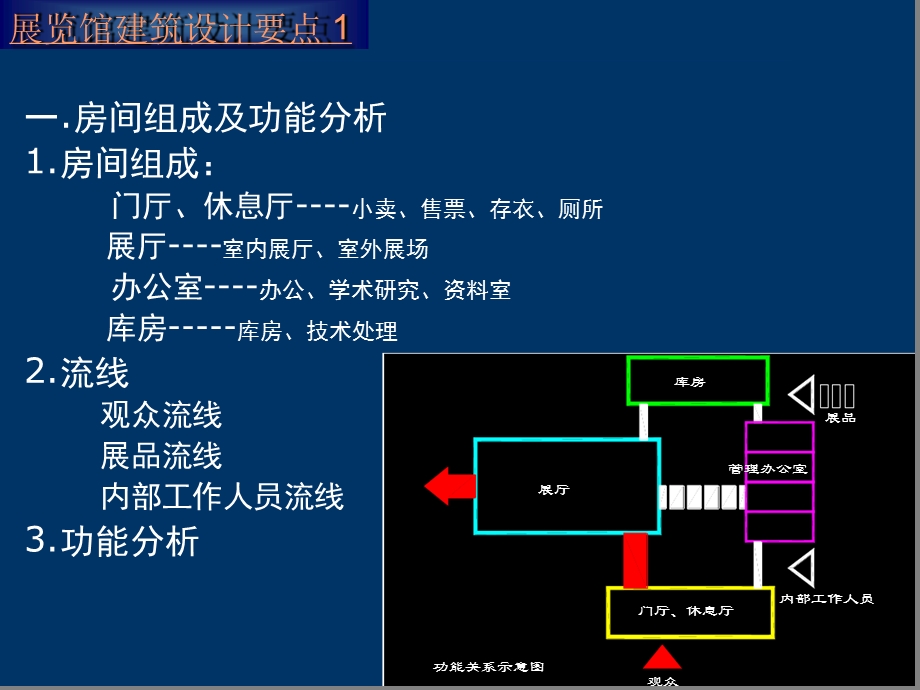 小型展览馆设计讲解课件.ppt_第2页