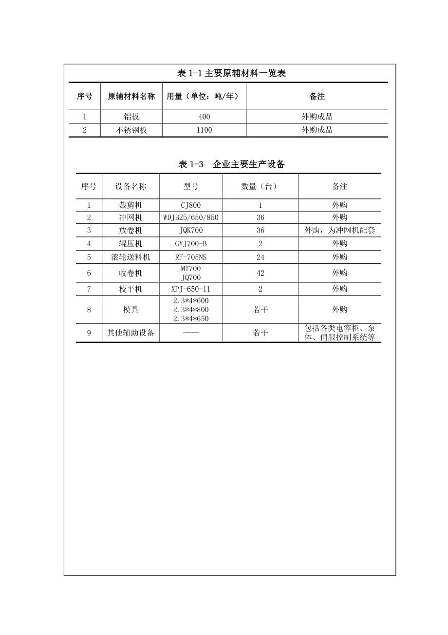 环境影响评价报告公示：新建金属材料加工环评报告.doc_第3页