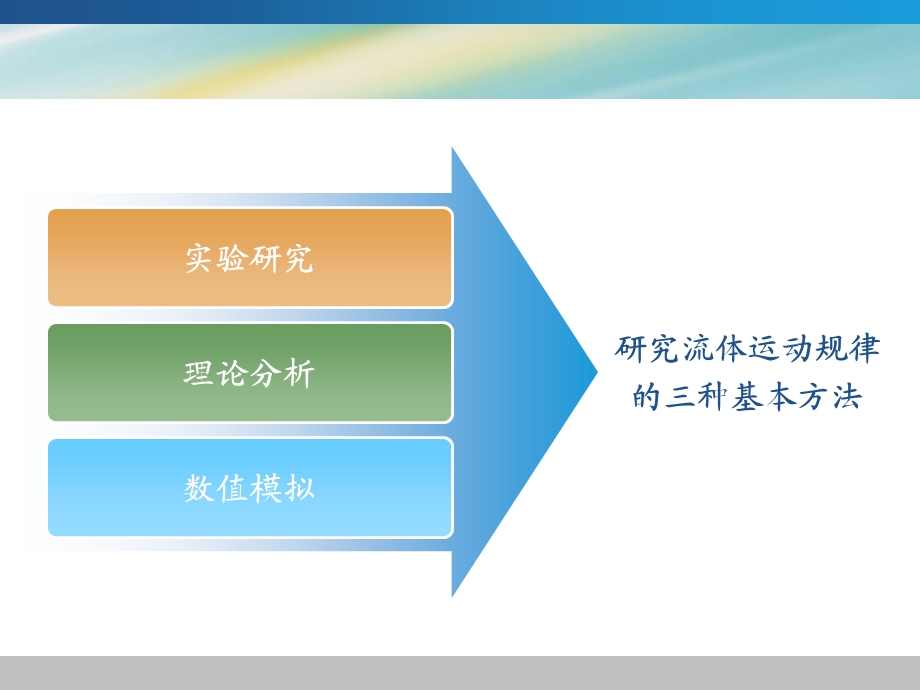 数值模拟在Fluent软件上的应用课件.ppt_第1页