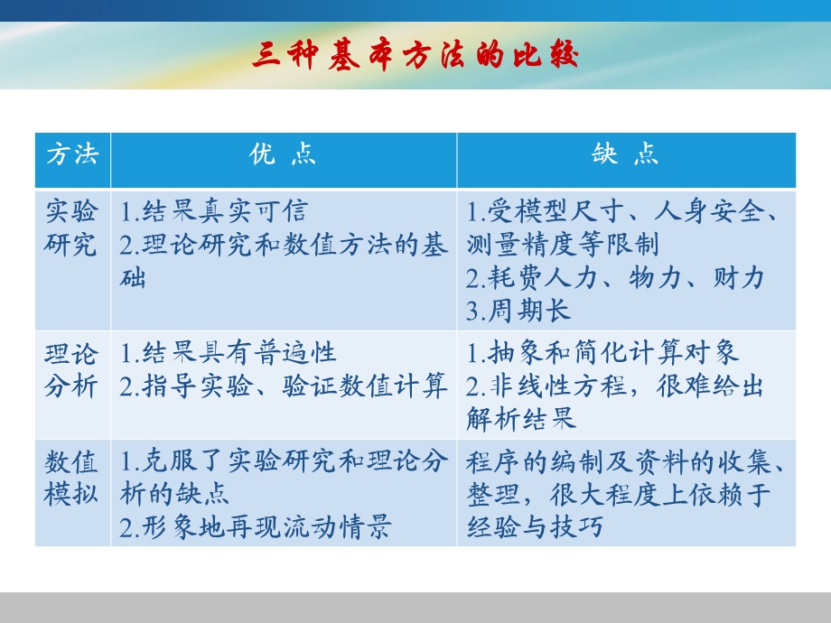 数值模拟在Fluent软件上的应用课件.ppt_第2页