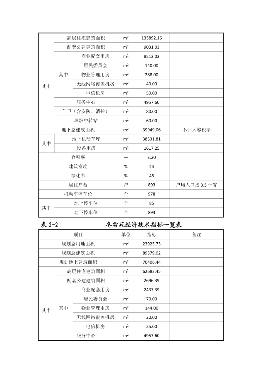 环境影响评价报告公示：A地块报告第二章工程概况A地块环评报告.doc_第3页