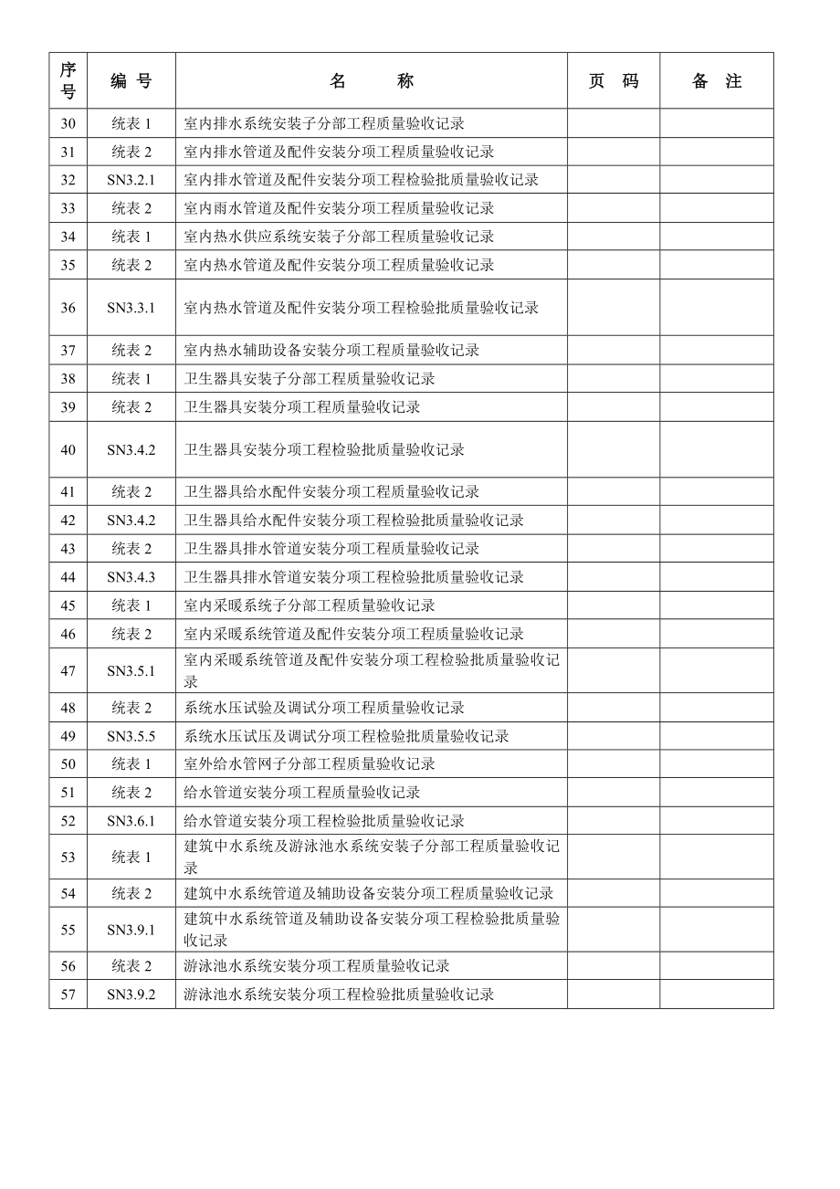 江苏省建筑工程施工质量验收表格汇总(给排水及采暖).doc_第2页