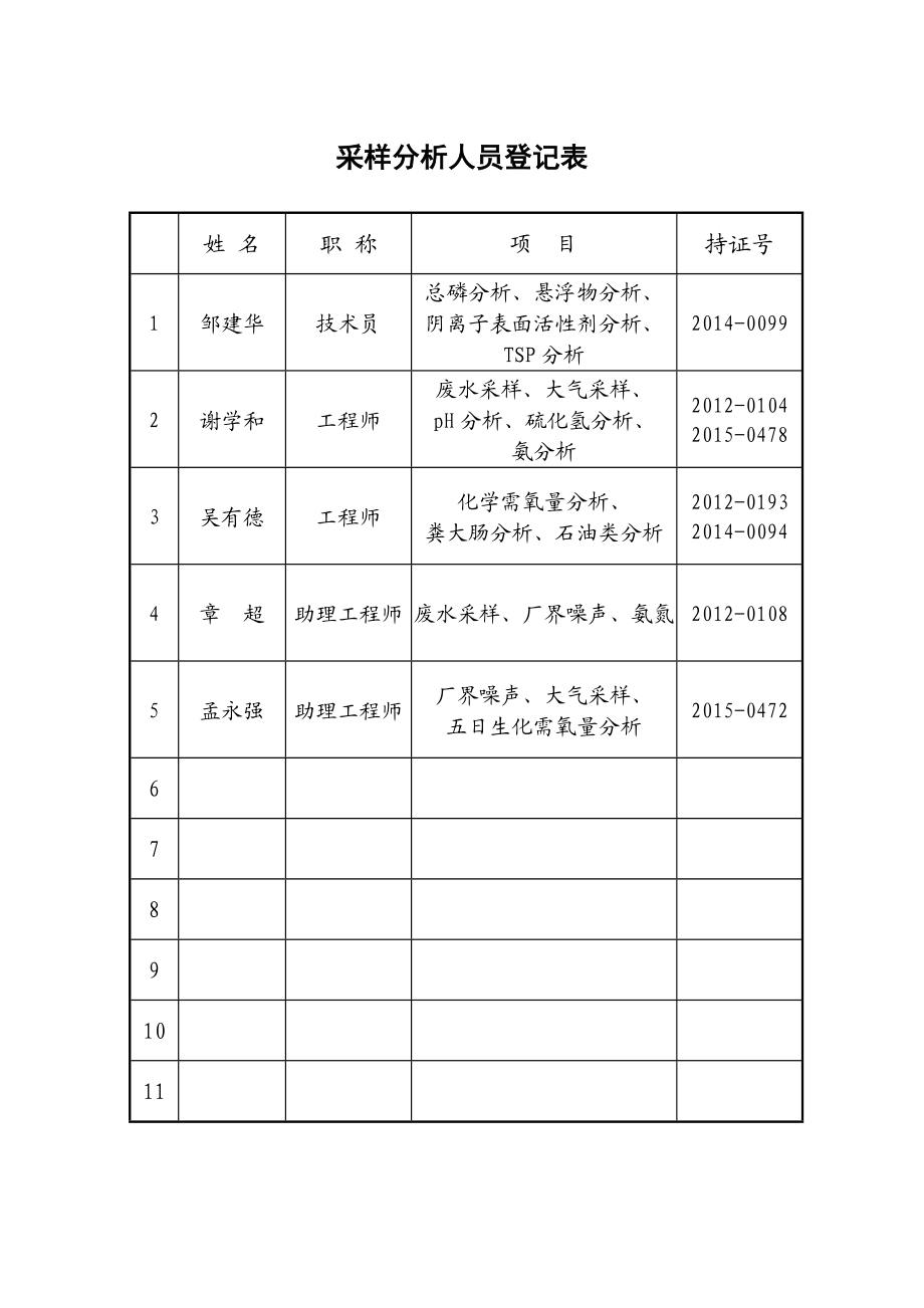 环境影响评价报告公示：福建南平大地农牧发展大地生猪养殖竣工环保验收公示环评报告.doc_第3页