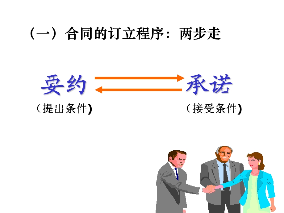 新人教版政治选修5《订立合同有学问》课件.ppt_第2页