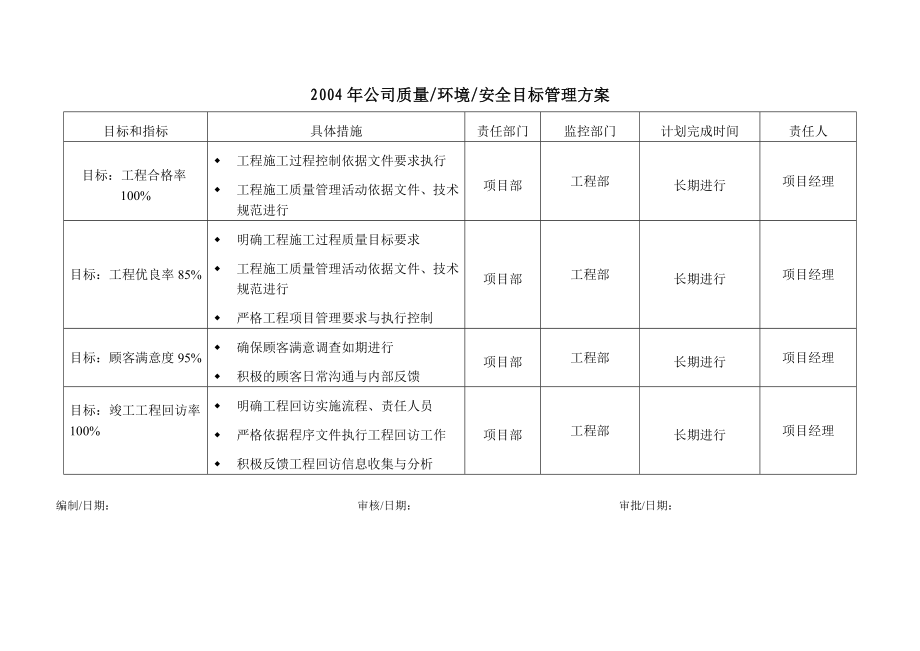 某装饰公司质量环境安全管理方案.doc_第1页