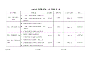 某装饰公司质量环境安全管理方案.doc