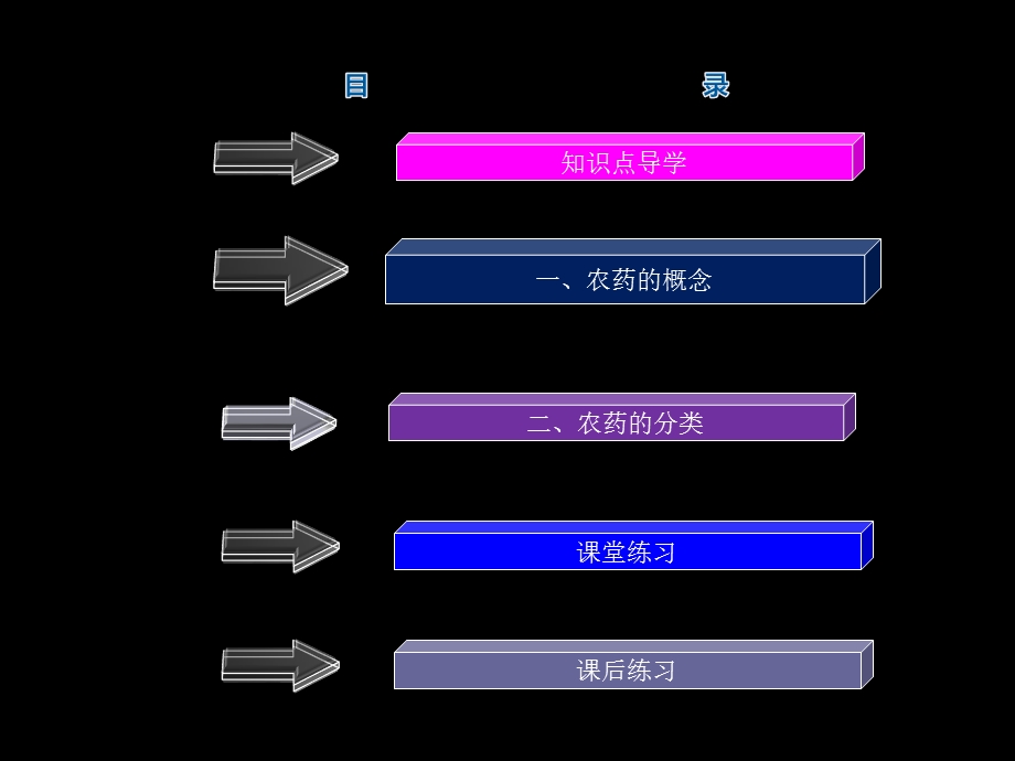 昆虫生长调节剂微生物源杀虫剂课件.ppt_第2页