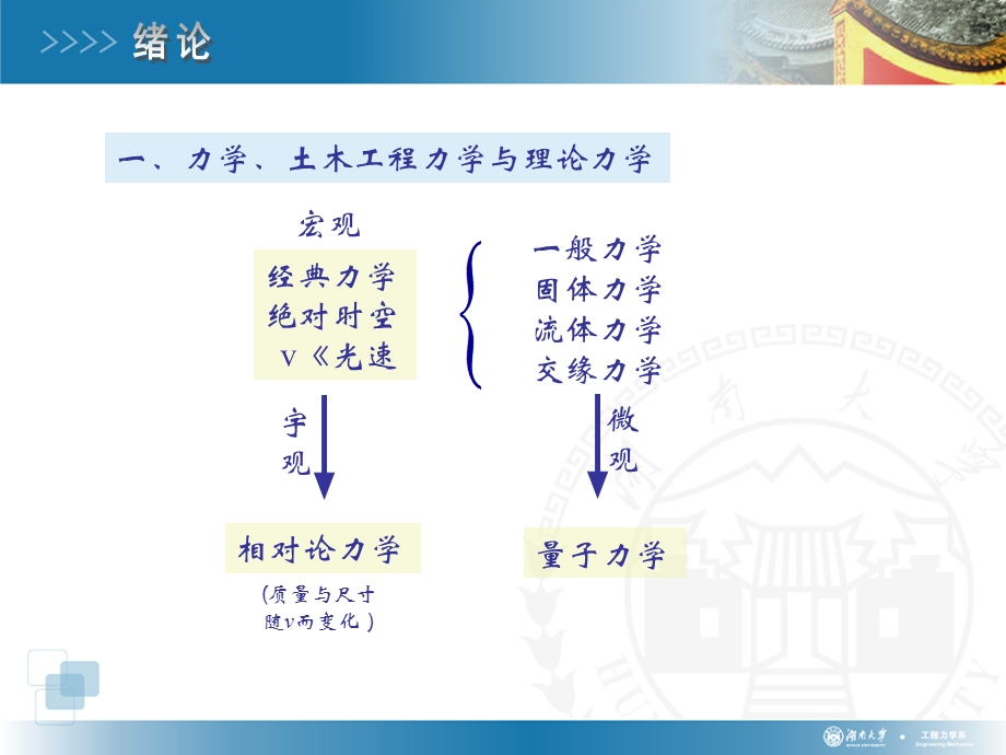 理论力学1绪论课件.ppt_第1页