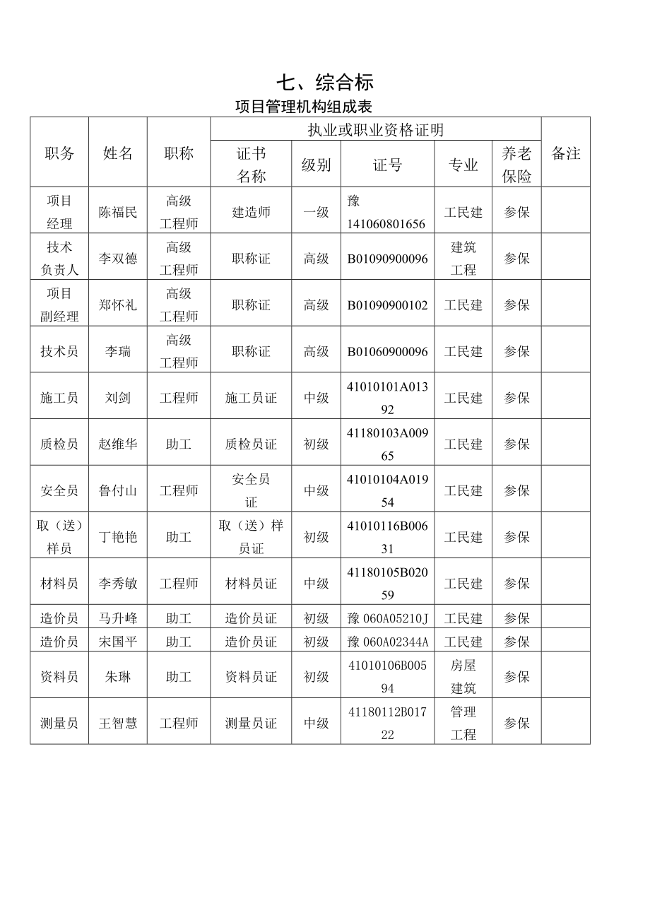 商务标荥阳市中医院急救综合楼建设项目.doc_第2页