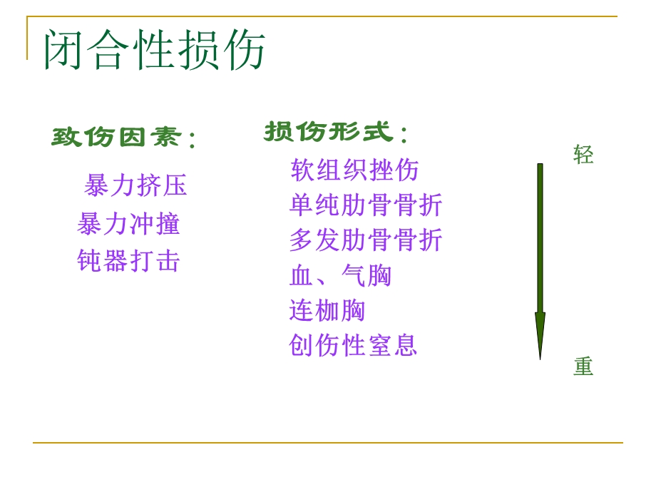 胸部外伤病人的护理课件.ppt_第3页