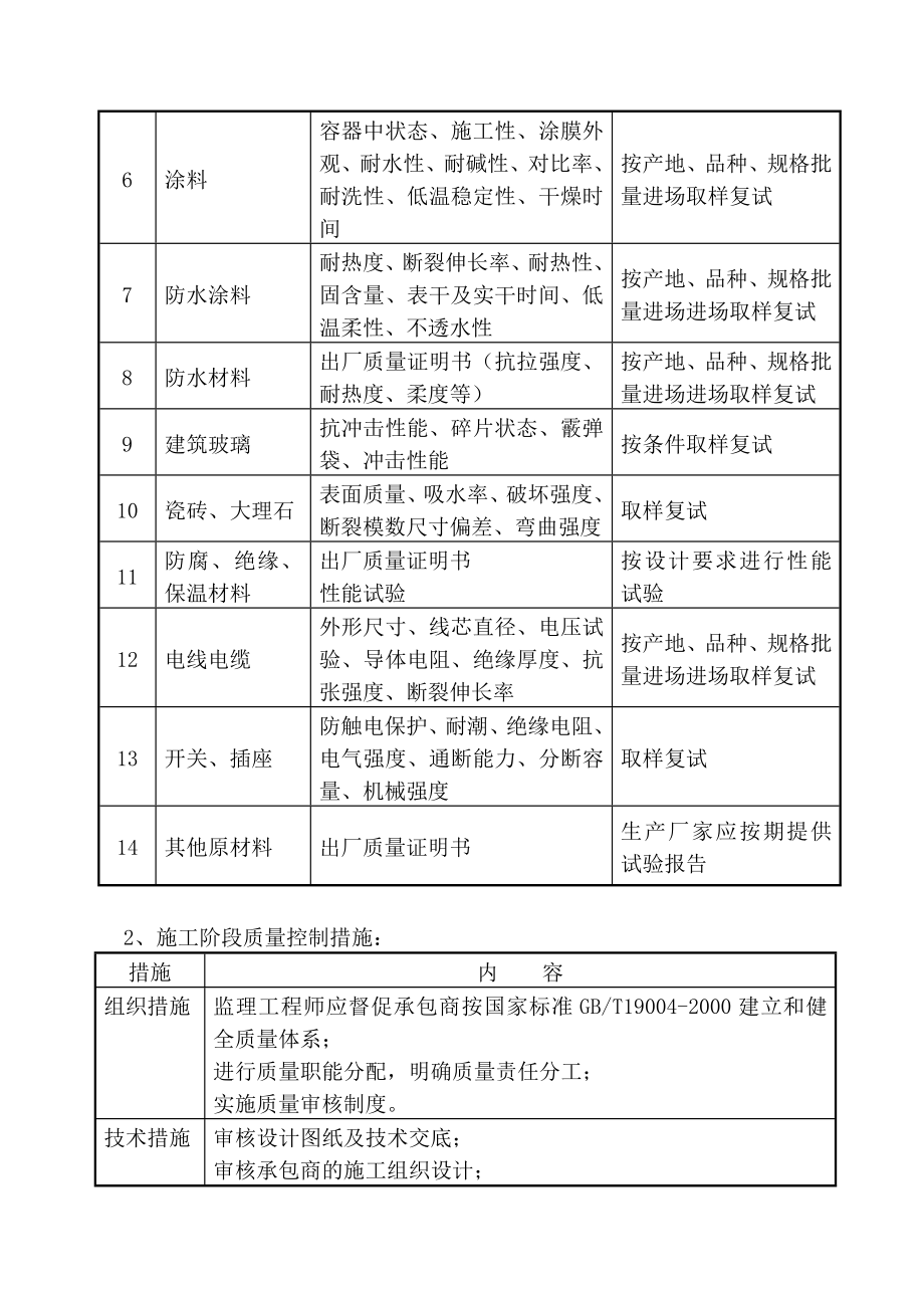 浦发银行太原分行办公楼装修工程关键节点质量控制措施1.doc_第3页