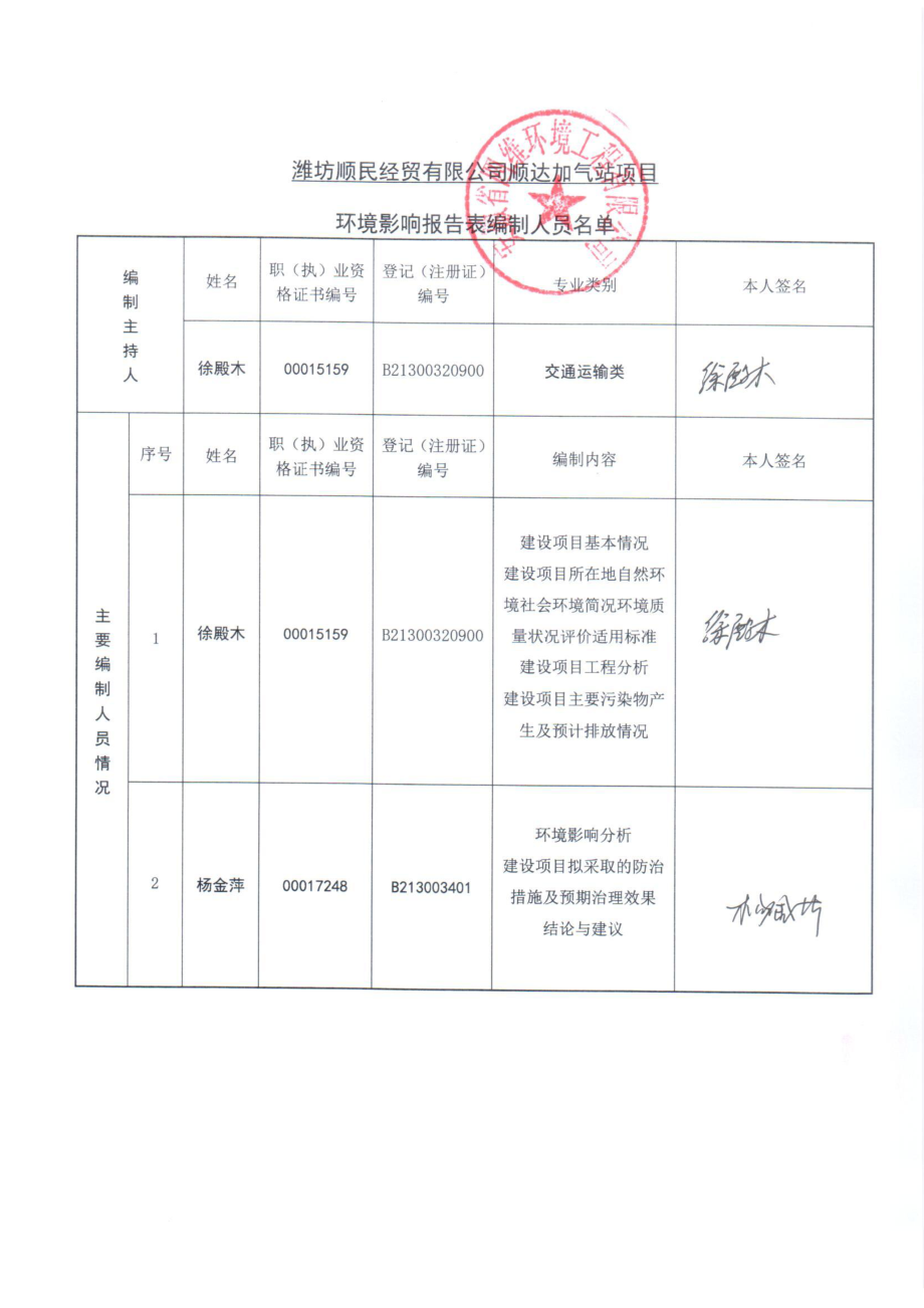 环境影响评价报告公示：顺民经贸顺达加气站环境影响评价报告表送审版环评报告.doc_第3页