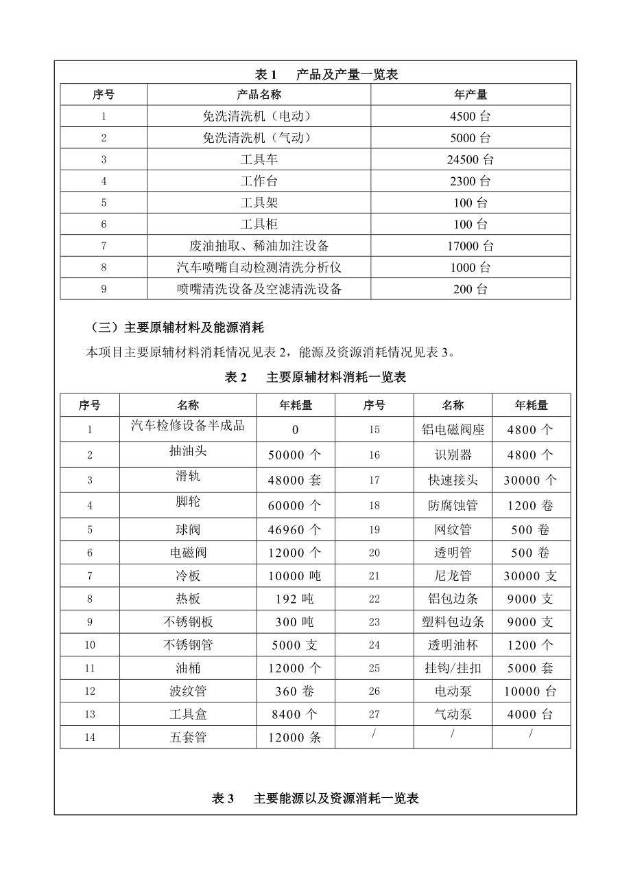 环境影响评价报告公示：中山市三乡镇格林斯汽车检测制造厂新建建设地点广东省中山市环评报告.doc_第3页