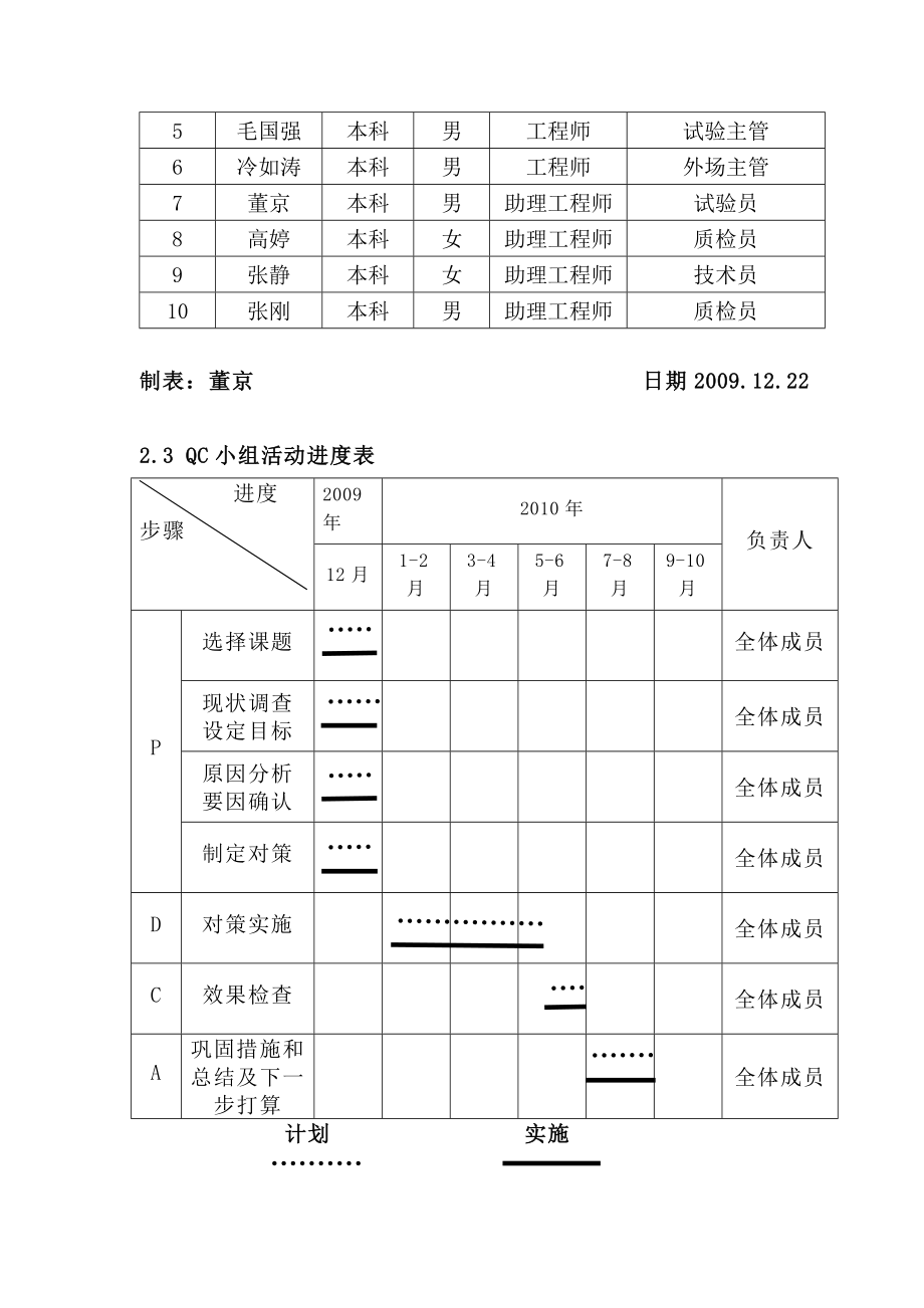 QC 如何提高塑料排水板施工质量.doc_第3页