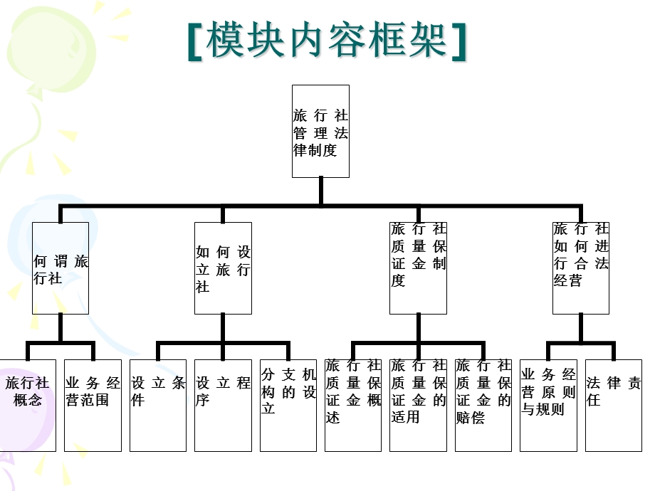 旅行社的设立课件.ppt_第2页