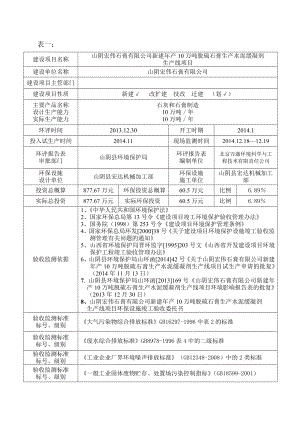 环境影响评价报告公示：山阴宏伟石膏新建万脱硫石膏生水泥缓凝剂环评报告.doc