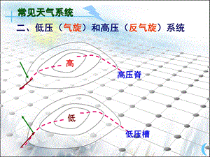 常见天气系统气压系统课件.ppt