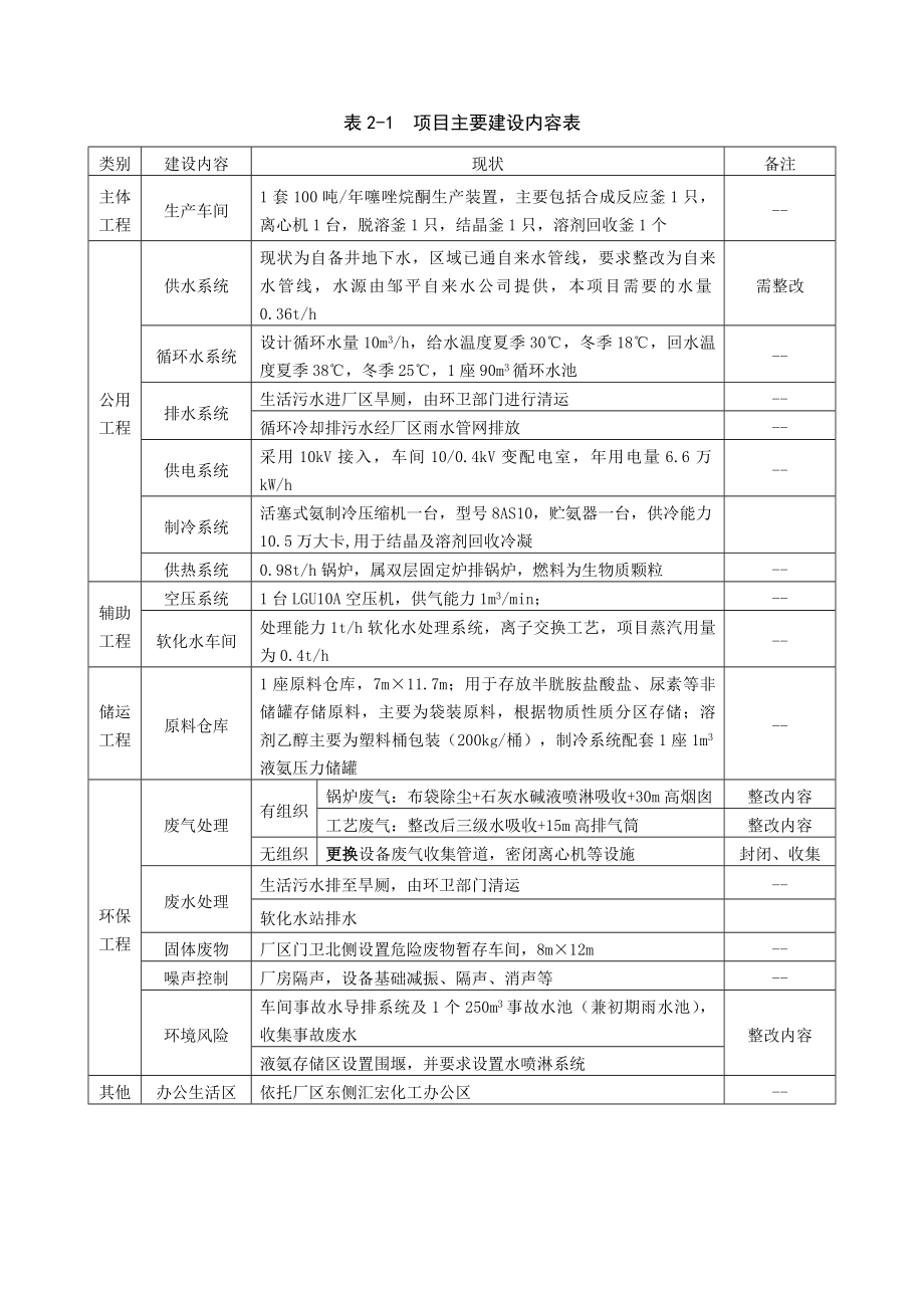 环境影响评价报告公示：噻唑烷酮工程分析环评报告.doc_第2页