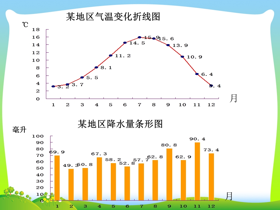 新北师大版六年级数学上册《扇形统计图》ppt课件.ppt_第2页