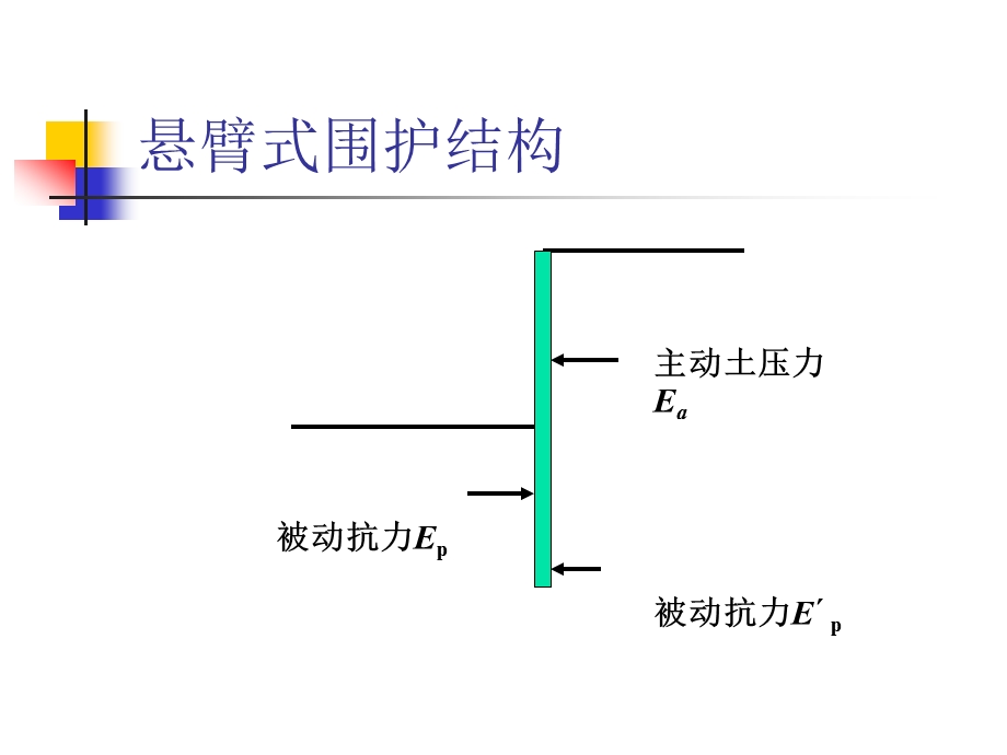 排桩支护的计算课件.ppt_第1页