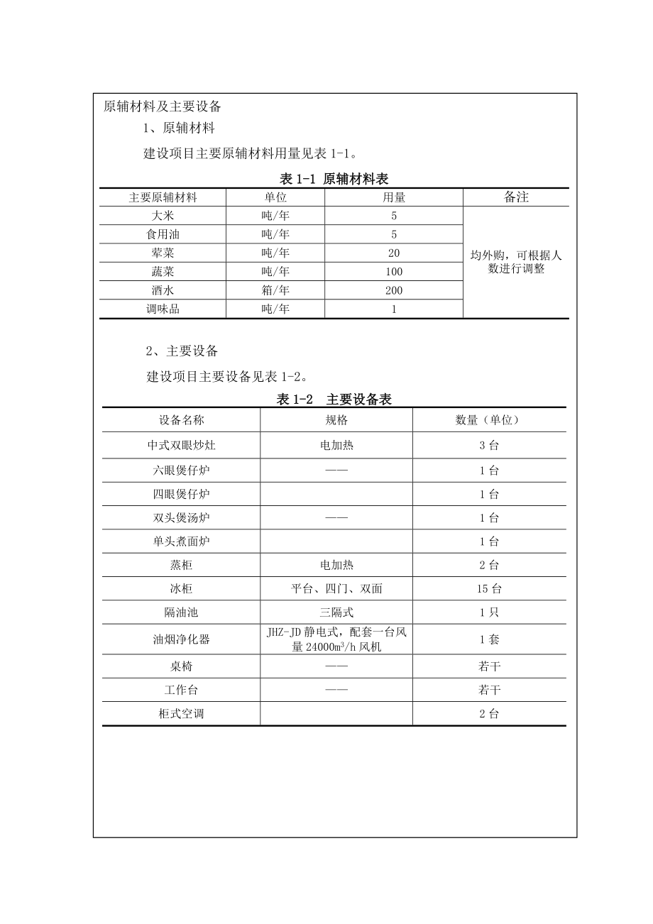 环境影响评价报告公示：新建餐饮服务项目环评报告.doc_第3页