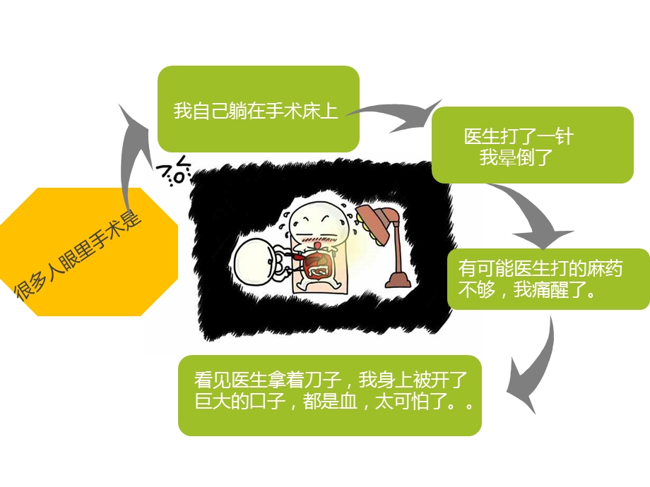 漫画说病人手术流程参考ppt课件.ppt_第2页