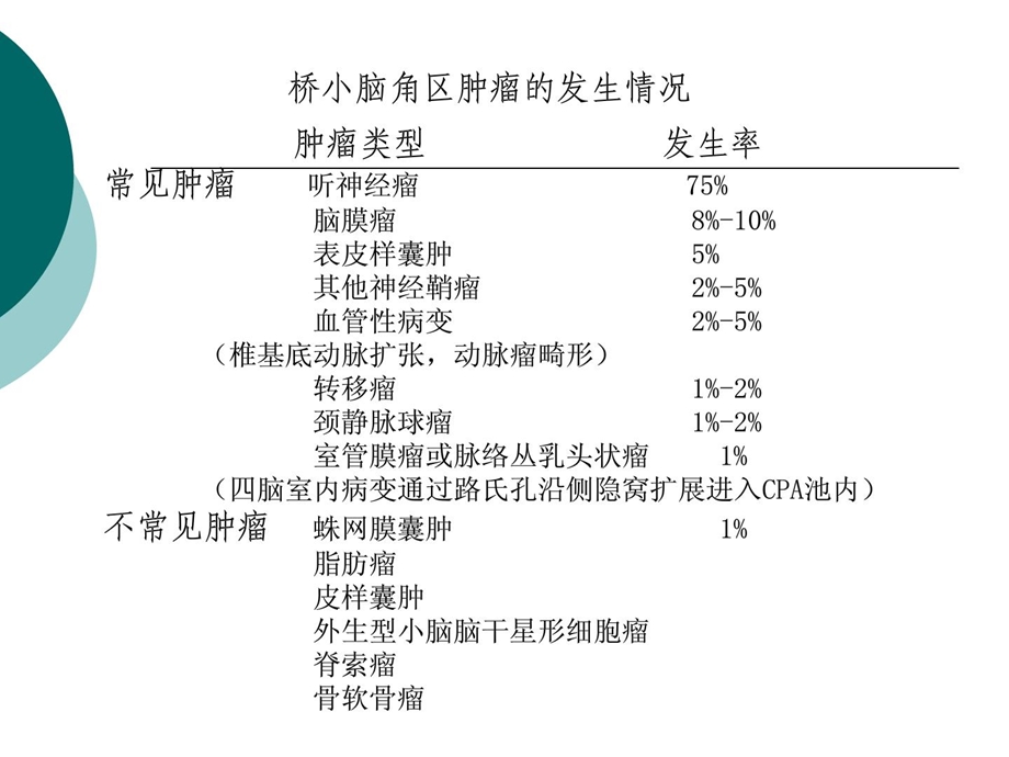 桥小脑角区肿瘤精彩课件.ppt_第3页