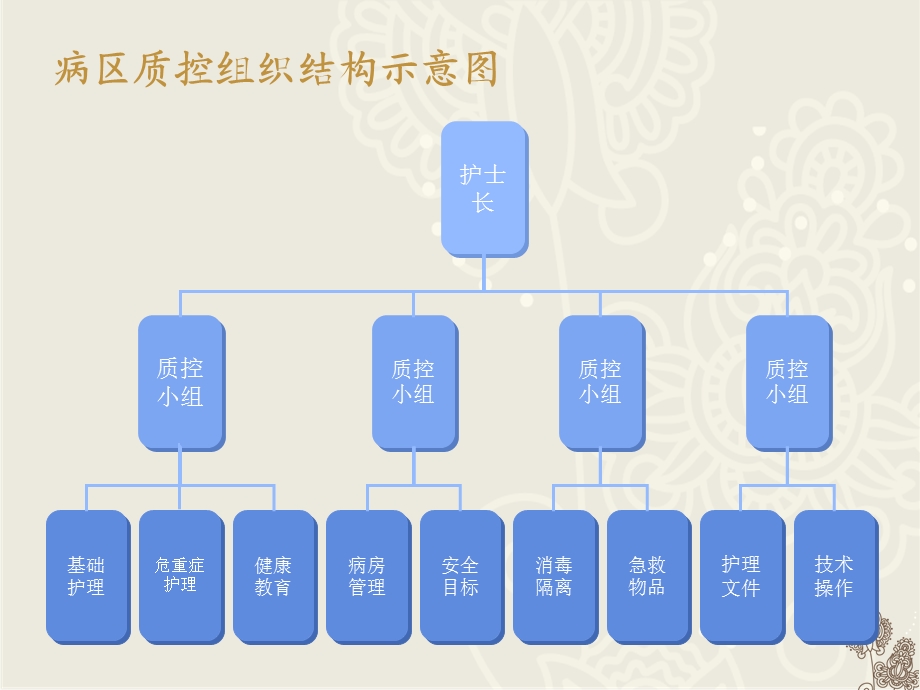 护理质量控制-全套ppt课件.ppt_第3页