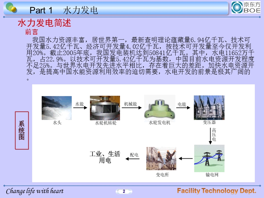 水力发电原理与设备图文课件.ppt_第2页