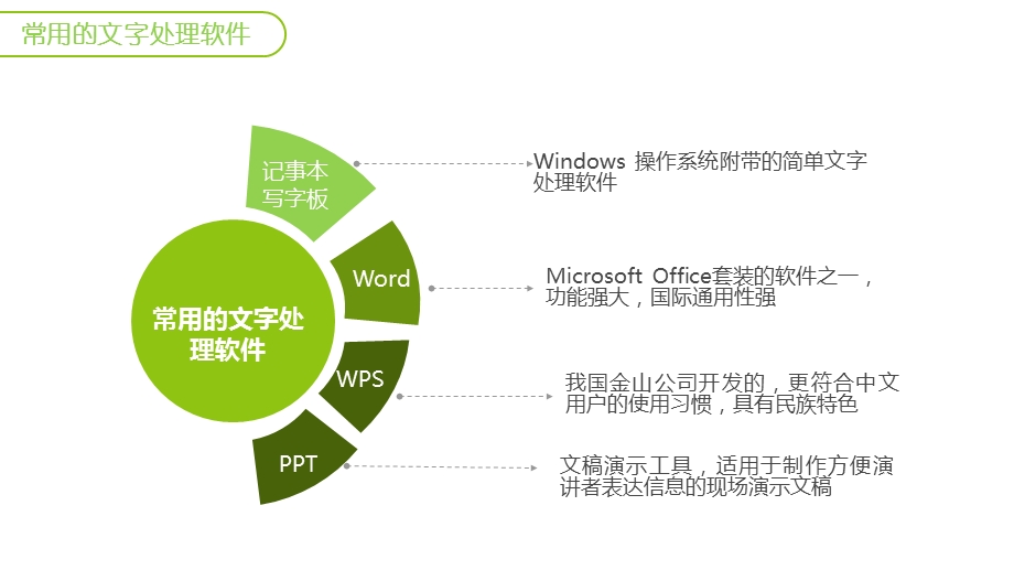 文本信息的加工与表达课件.pptx_第3页