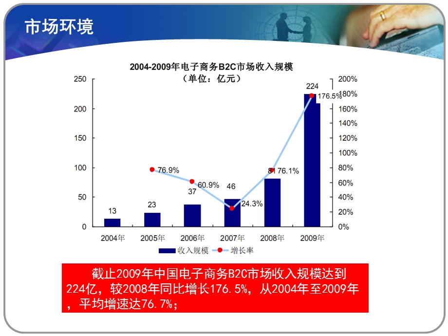 新网站市场推广方案课件.ppt_第2页