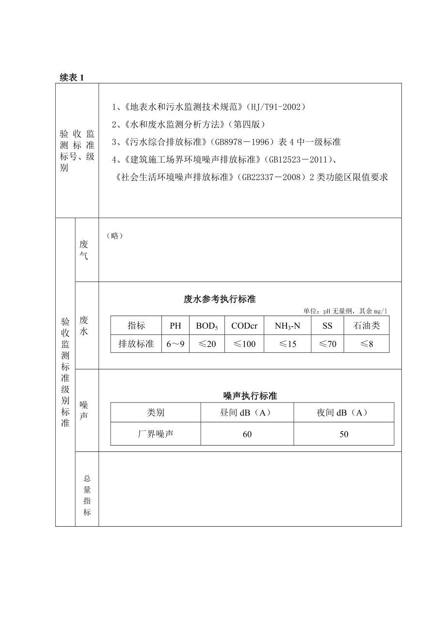 环境影响评价报告公示：天堂寨天泰度假村天堂寨天泰度假村项目竣工环境保护验收申请情况的1053.doc环评报告.doc_第2页