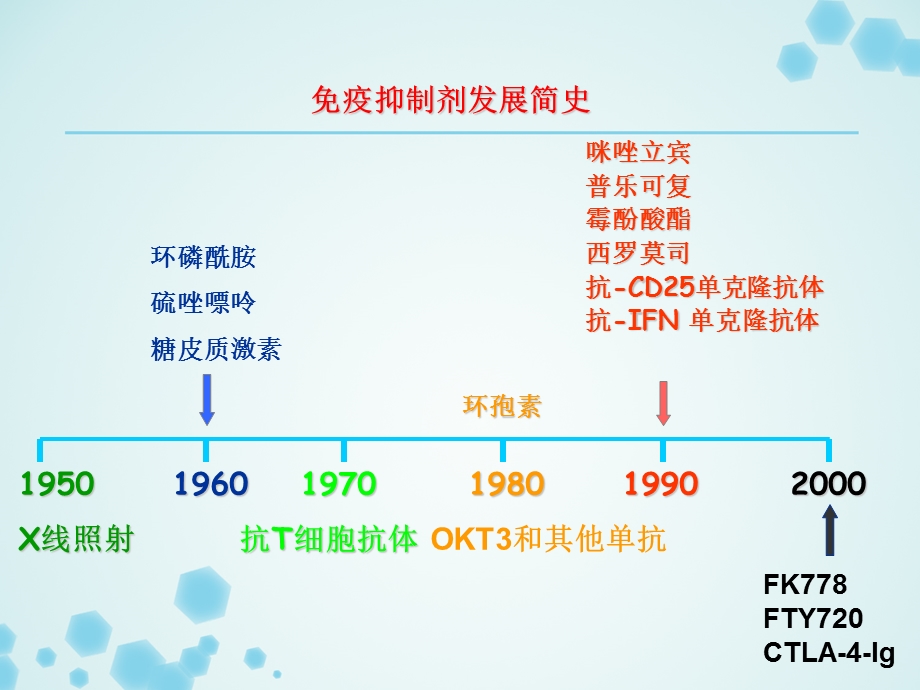 免疫抑制剂-汇总课件.ppt_第2页